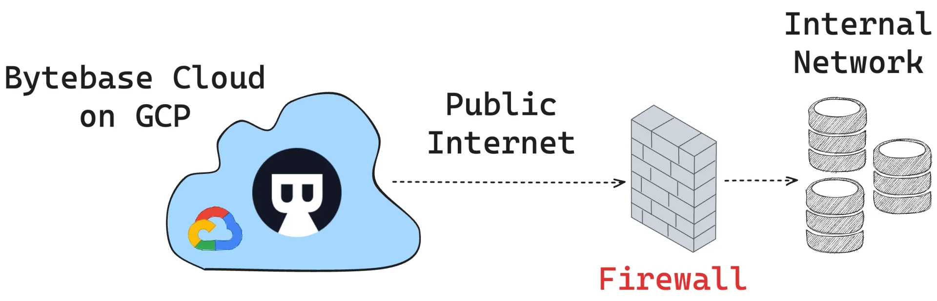 network-topology