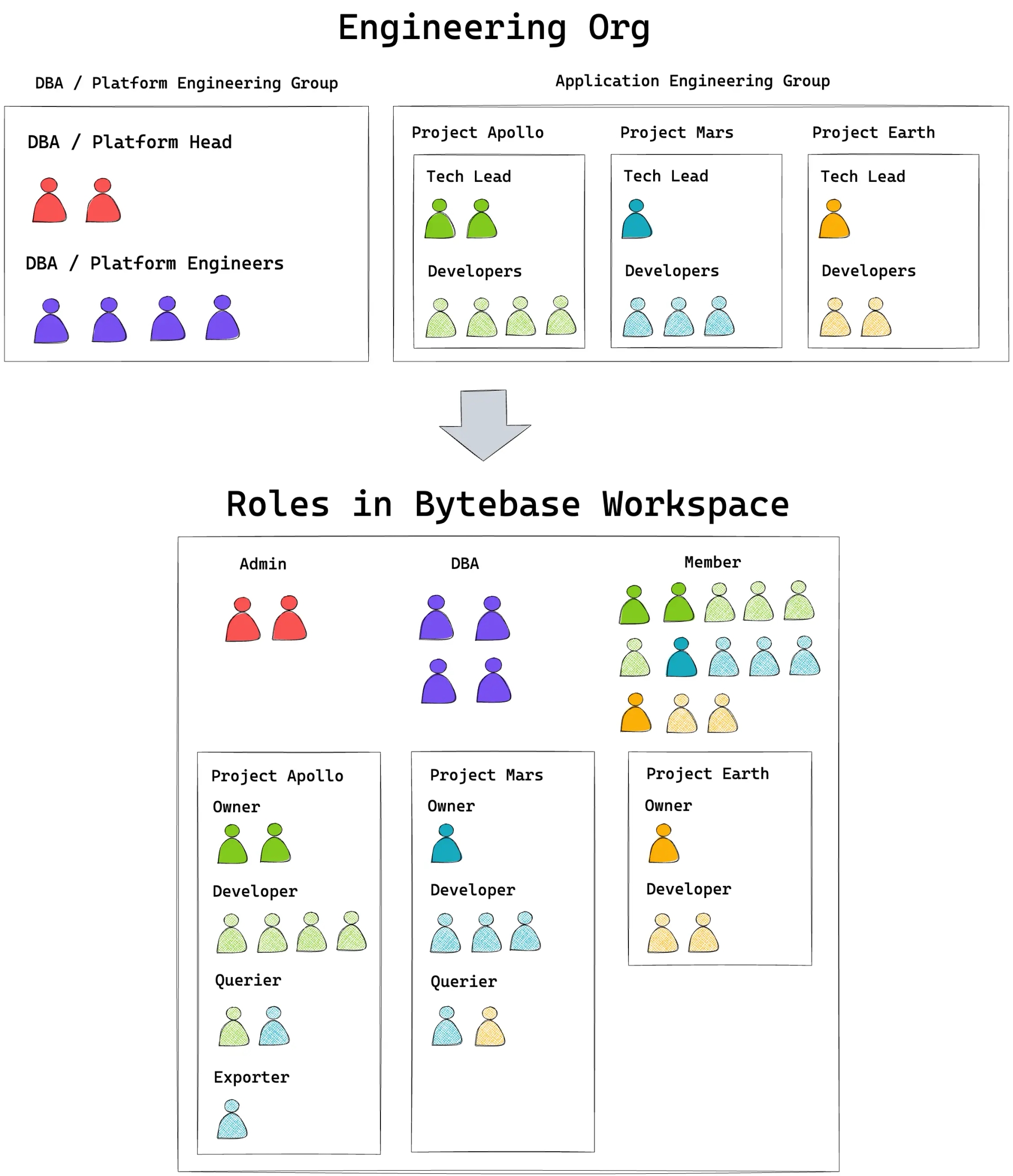 org-role-mapping