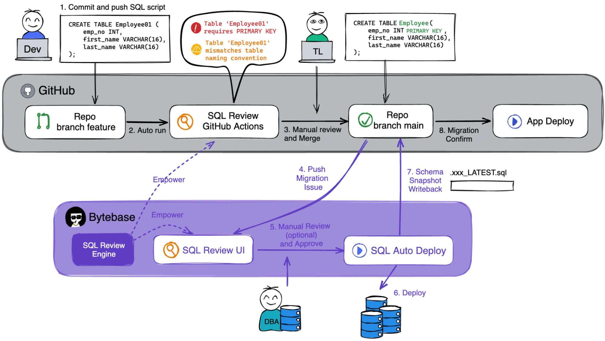 database-devops-workflow