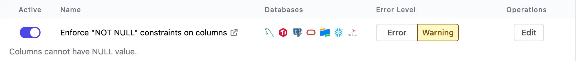 bb-sql-policy