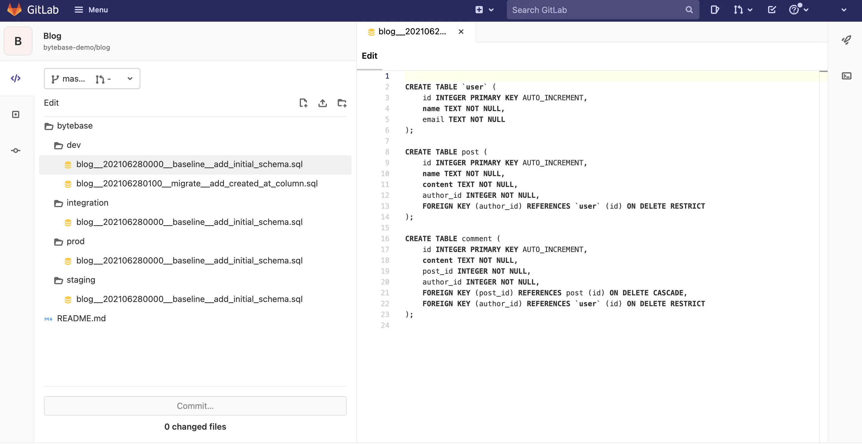 Directory per environment, each file corresponds to a single database under an environment